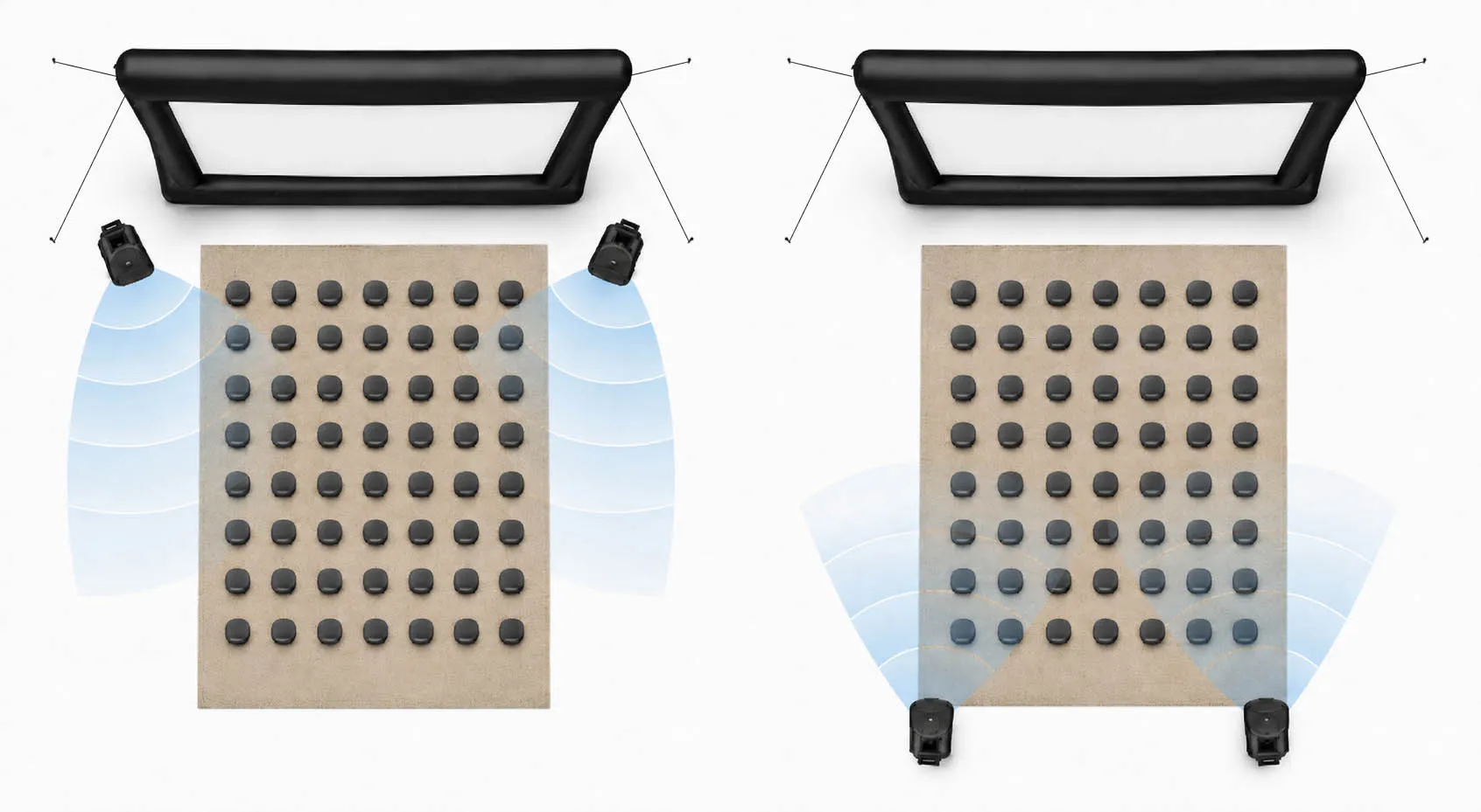 Two top-down layouts compared: speakers either side of the screen covering the audience evenly, versus speakers behind the audience firing forward