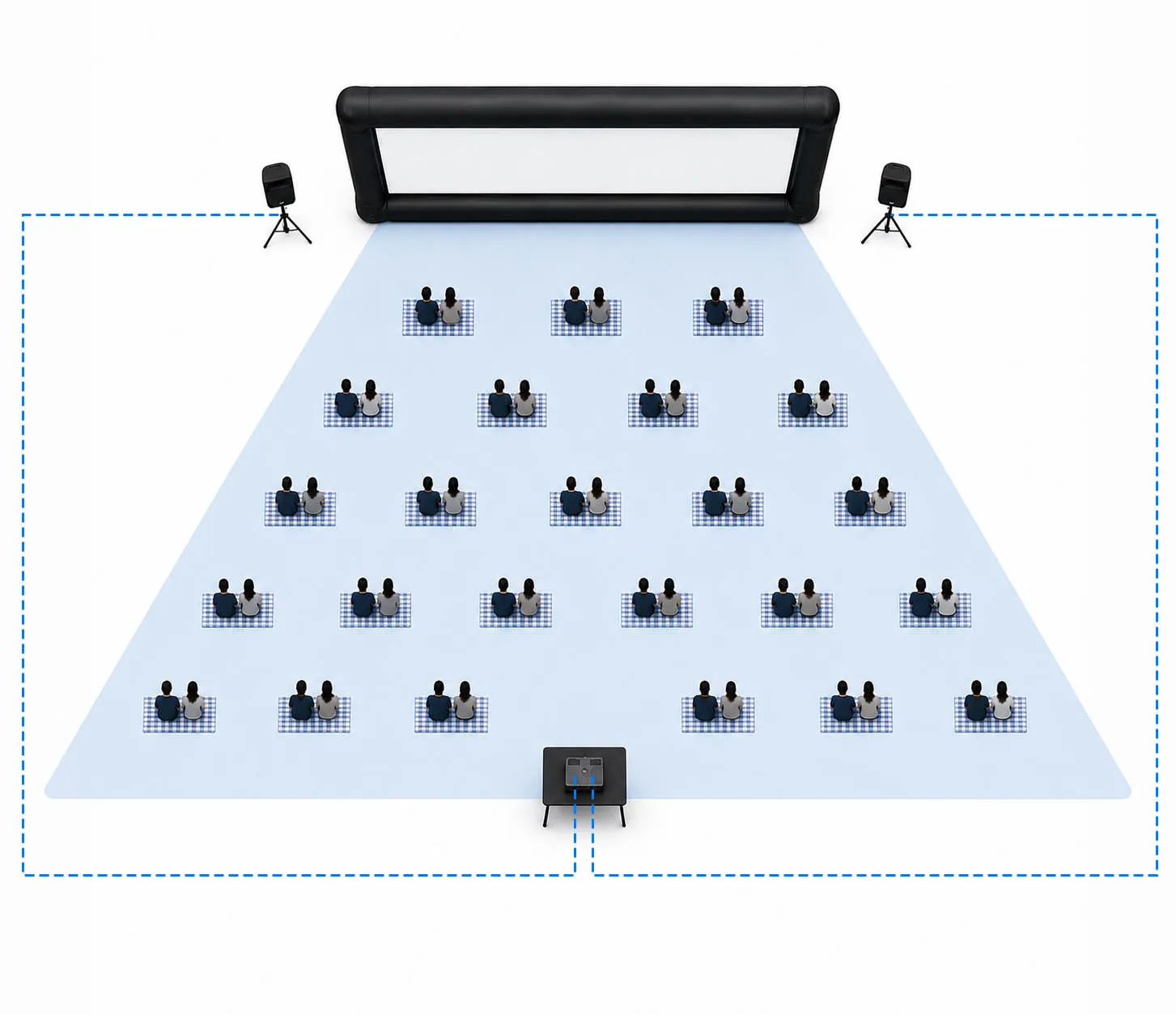 Top-down front-projection layout: projector table behind the audience, with the cable run routed around the outside edge of the crowd to the speakers at the screen
